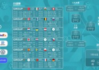 欧洲杯分组最新预测分析:欧洲杯分组最新预测分析图