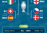 欧洲杯第二阶段对阵预测:欧洲杯第二阶段对阵预测分析