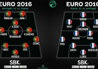 欧洲杯f组形势预测:欧洲杯f组最新形势