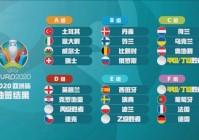 欧洲杯最新对阵赛程表预测:欧洲杯最新对阵赛程表预测分析
