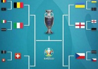 8强欧洲杯分组预测:8强欧洲杯分组预测最新