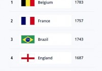 欧洲杯英格兰全场比分预测:欧洲杯英格兰全场比分预测分析