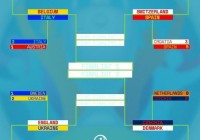 欧洲杯八强结果预测:欧洲杯八强结果预测分析